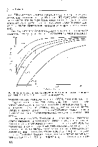 Рис. 5. <a href="/info/1803797">Зависимость равновесной концентрации</a> метанола в смеси с <a href="/info/133163">монооксидом углерода</a> и водородом от давления и температуры.