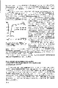 Рис. ХУ1-3. <a href="/info/1153507">Зависимость скорости образования</a> семикарбазонов замещенных бензальдегидов от о-констаиты заместителя (рН = 3,9).