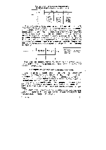 Таблица 2.1. Удельная электропроводность водных растворов хлорида калня (Ом- м- )