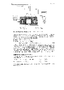 Рис. 19.10. Электролизер Даунса для <a href="/info/136689">промышленного получения</a> натрия.