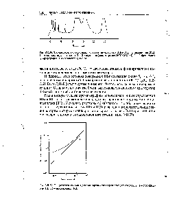 Рис. VII.36. Хроматограмма <a href="/info/8064">стандартных растворов</a> (производных НВг и НС1) галоидспиртов [232] 1 — этиленоксид 2 — пентанол 3 — 2-хлорэтанол (концентрация НС10,0025 М) 4 — 2-бромэтанол (концентрация НВг составляет 0,0025 М).