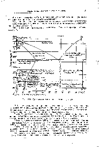Рис. 100. <a href="/info/317345">Диаграмма состояния железо</a>—углерод.