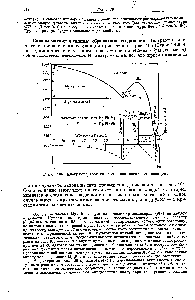 Рис. 106. Диаграмма состояния сплавов магния со свищом.