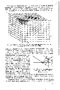 Рис. 27. Схема <a href="/info/479020">интерференции лучей</a> (из Некрасова, 1954 .