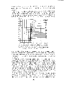 Рис. 73. Зависимость <a href="/info/328853">суммарной константы скорости реакции</a> от томпе))атур стенки и канала (О. А. Цуханова).