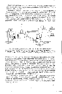 Рис. 22. <a href="/info/1494865">Схема трубчатой установки</a> для пиролиза нефтепродуктов 