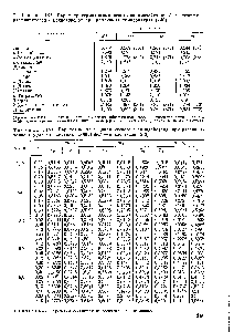 Таблица 1.148. <a href="/info/1596011">Параметр термодинамического взаимодействия</a> Хг <a href="/info/666021">некоторых растворителей</a> с полистиролом при различных температурах [248]