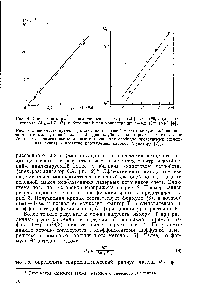 Рис. 4. Зависимость рэлеевского уширения спектра (2Г) от в пЩ12 для полистирола (Мш = 1,7-10 ) в <a href="/info/19953">бутаноне</a>-2 при концентрации с=4,2- 0 г/см [4].