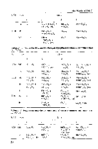 Таблица 7. Ni- r(Zr) Результаты послойного электронографического анализа окалины сплава 