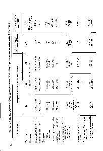 Таблица IV-13. Показатели ра(5оты промышленных МЭА-абсорберов е частично затопленной насадкой