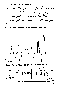 Таблица 2.114. Отнесение сигналов в <a href="/info/977586">спектре полиэфира</a> на основе пропиленгликоля и цитраконовой кислоты [173]