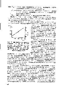 Рис. 18. <a href="/info/1225651">Зависимость температуры плавления</a> от среднечисленной степени полимеризации х для полиметиленадипината с гидроксильными и <a href="/info/1755394">карбоксильными концевыми группами</a>, представленная согласно формуле (4).