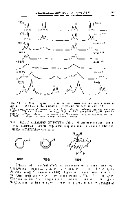 Рис. VIII. И. <a href="/info/26121">Температурная зависимость</a> резонансных сигналов метиленовых протонов 1,6 8,13-анти-бис-(метано) [141аннулена (Фогель и сотр. [91).