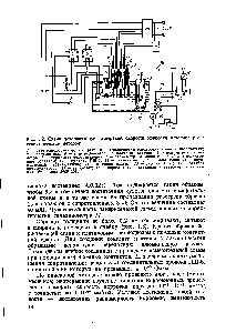 Рис. 1.2. Схема установхи для <a href="/info/1885147">измерения скорости коррозии</a> металлов резистометрическим методом 