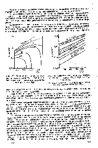 Рис. 39. <a href="/info/317351">Зависимость скорости коррозии</a> стали в смеси На -Ь НаЗ от температуры при различном парциальном давлении НаЗ.