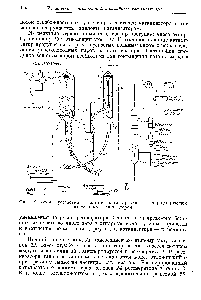 Фиг. 48. <a href="/info/1336562">Схема установки каталитического крекинга</a> с пылевидным катализатором.