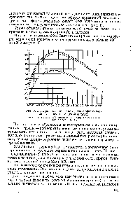 Рис. 2. <a href="/info/830921">Спектральные кривые поглощения</a> <a href="/info/47176">эфиров карбоновых кислот</a> в видимой области 