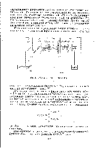 Рис. 6-1. Схема лазерного анемометра