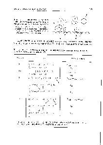 Рис. 3. Два варианта <a href="/info/783837">генерации свободного радикала</a> (атома) В при ударе о поверхность молекул АВ 