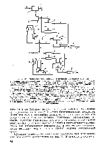 Рис. 77. <a href="/info/24285">Принципиальная схема</a> обогащения антрацена экстракцией ацетоном 