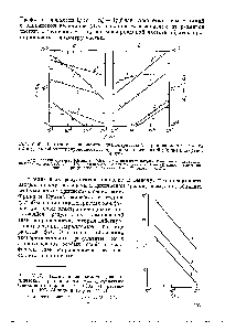 Рис. V.57. <a href="/info/1592084">Частотная зависимость диэлектрической проницаемости</a> 8 — суспензии стеклянного порошка в 0,005 М растворе КС1 (Фрике и Куртис, 1937).