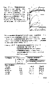 Таблица 1У.7. Зависимость <a href="/info/96263">кажущейся энергии активации</a> термической и <a href="/info/22562">термоокислительной деструкции</a> поливинилфторида, полученного в присутствии ДАК в массе, от типа стабилизатора 