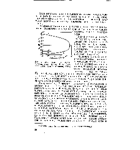 Рис. 7. <a href="/info/500508">Диаграмма растворимости системы</a> <a href="/info/262080">вода фенол</a> (В. Ф. Алексеев, 1879, Гиль и Малисов, 1926).