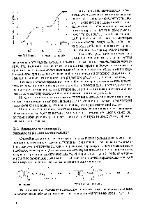 Рис. 2.1. <a href="/info/8055">Кривая титрования</a> глицина
