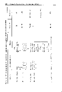 Таблица 3.9. Алкилирование бензилкетонов, арилуксусных эфиров и <a href="/info/855">амидов</a> в условиях МФК