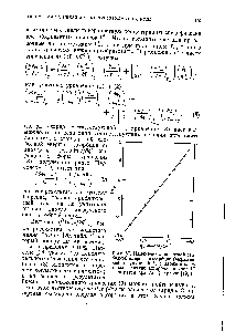Рис. 37. <a href="/info/99644">Изменение стандартной свободной энергии</a> адсорбции (выраженной в функции 1п Р) с зарядом эле1 трода в случае <a href="/info/308003">адсорбции аниона</a> I на ртути при 25°. (Парсонс [19].)