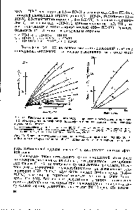 Рис. 45. <a href="/info/851690">Кинетика поглощения кислорода</a> в процессе термоокисления при 200 °С дибутиловых эфиров себациновой (1), адипиновой (2) и янтарной (3) кислот.