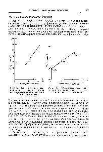 Рис. 9. Чувствительность <a href="/info/39485">пламенно-ионизационного детектора</a> для <a href="/info/11721">парафиновых углеводородов</a> с нормальной цепью.
