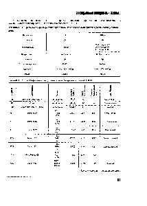 Таблица 16.2. Классификация холодильных агентов организацией ASHRAE.