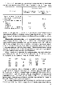 Таблица 3. <a href="/info/997412">Экономические оценки процесса</a> <a href="/info/1380563">получения глюкоз-фруктозиых</a> сиропов производительностью 500 т <a href="/info/145106">сухого продукта</a> в год (А. Emery, 1976)