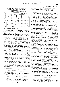 Таблица 84П <a href="/info/146811">Содержание равновесных</a> изомеров смеси ароматических углеводородов С 