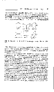 Рис. 3. <a href="/info/27323">Теоретически возможные</a> валентные изомеры бензола [12, 42].