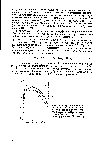 Рис. 12. <a href="/info/528596">Экстракция протактиния</a> из 5,2 М НС1 в зависимости от <a href="/info/9934">мольной доли</a> диизопро-пилкарбинола (ДИПК) в смеси с нитробензолом (1), нитрометаном (2) и бензонитрилом (3)