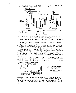 Рис. 13. <a href="/info/884753">Схема производства фосфорной кислоты</a> (50—55% Р2О5) по методу TVA 