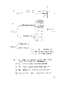 Рис. 55. Эволюция векторных операторов для АХ <a href="/info/129319">спиновой системы</a> в случае двухимпульсной последовательности 
