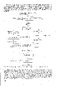 Рис. 1У-47. <a href="/info/715625">Материальный баланс производства</a> 1 т полифосфата аммония.