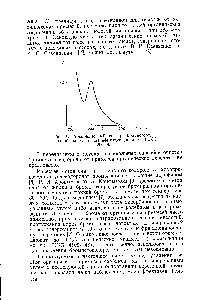 Рис. 1. Абсорбционный спектр бромистоводородной кислоты квалификации ч. д. а. ГОСТ 2062-43