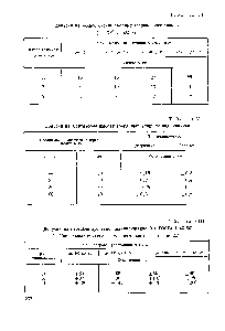 Таблица VIII Допуски на <a href="/info/1018662">передачи зубчатые цилиндрические</a> (из ГОСТа 1643-56)