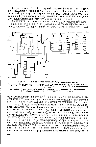 Рис. 70. <a href="/info/28461">Технологическая схема синтеза</a> диметилдиоксана 