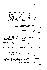 Таблица 5.5 Показатели, принятые для <a href="/info/885199">расчета процесса конденсации</a> глицерина и серной кислоты