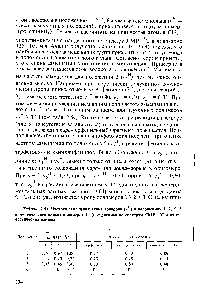 Таблица 2 64 <a href="/info/1394460">Частота замещения</a> <a href="/info/1117693">атома водорода</a> (V ) в положениях 1, 2, 5, 6 <a href="/info/97411">ароматического кольца</a> полимеров 1—3, оцеиеииая по спектрам ЯМР и из теоретических даииых