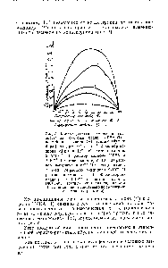 Рис. 3. Кривые, состав—<a href="/info/3038">оптическая плотность</a> для системы кадион ИРЕА (I)— кадмий и. -<a href="/info/235261">кадион</a> (V)—кадмий (буфер бура+сода, pH 9,4) 7—10 Л1 раствор кадиона ИРЕА и Ю М раствор кадмия 