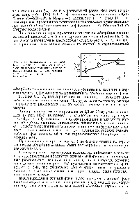 Рис. III-7. Зависимость hy от <a href="/info/3579">числа</a> Rea fl условиях сернокислотной аб- орбции аммиака при различных плотностях орошения (п=700 об/мин) 