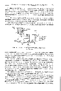Рис. 45. Схема <a href="/info/1577241">атмосферно-вакуумной перегонной</a> установки.