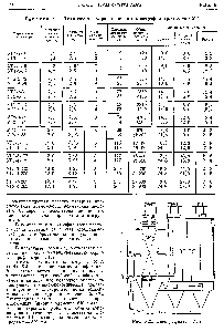 Таблица 6.1. <a href="/info/1804181">Технические характеристики электрофильтров</a> серии УГ