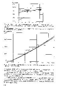 Рис. 3.7. <a href="/info/153245">Энтальпия паров</a> <a href="/info/592622">углеводородов нормального строения</a> ДЯ, отсчитанная от 0°С, при 400 °С в зависимости от <a href="/info/570725">числа атомов</a> углерода п в молекуле 